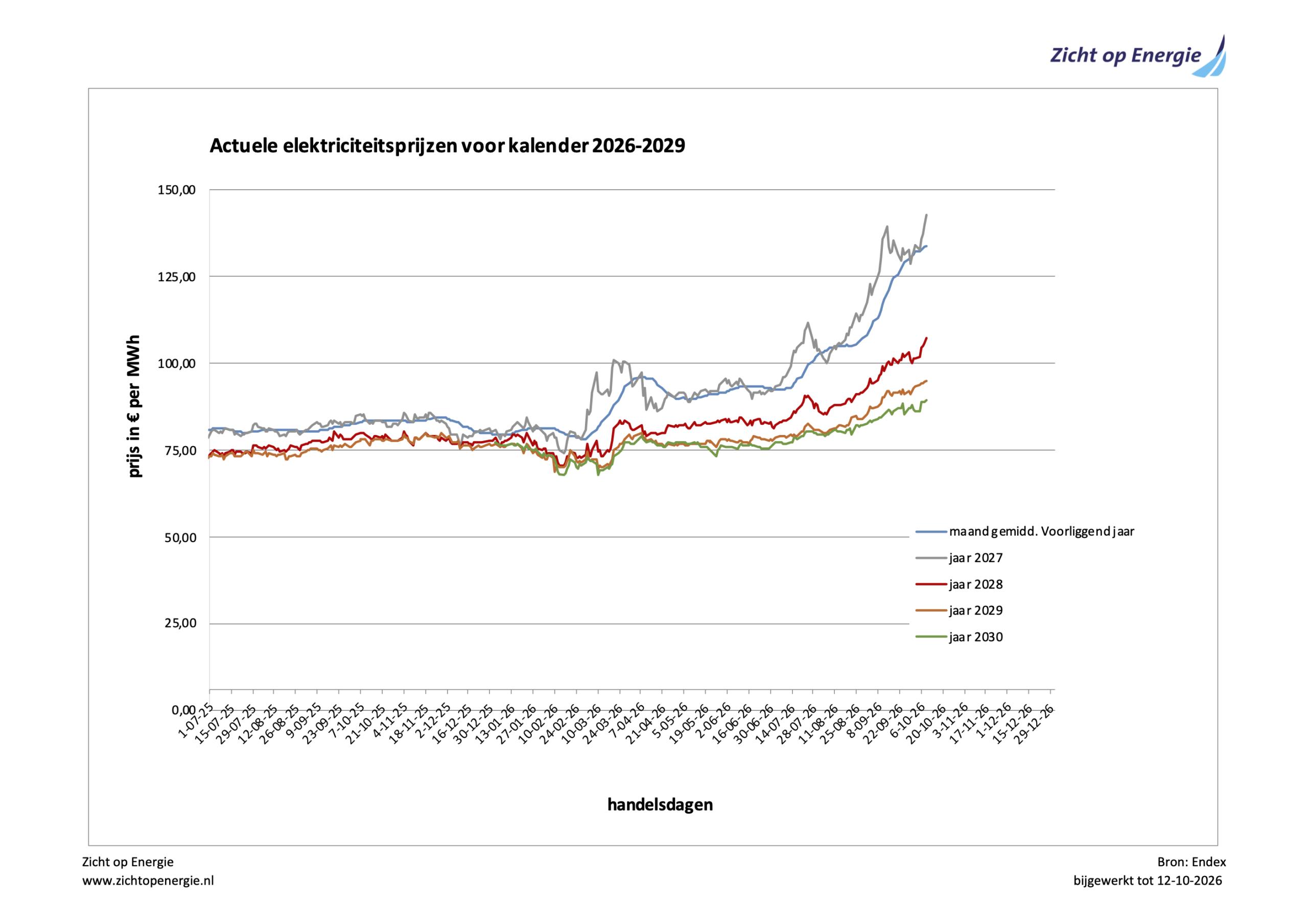elektriciteit_actueel_2026